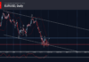 phân tích sóng eurusd 30/10