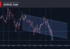 phân tích sóng eurusd 6/10
