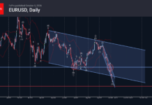 Phân tích sóng EURUSD 6/10-Fxpro phân tích sóng eurusd 6/10