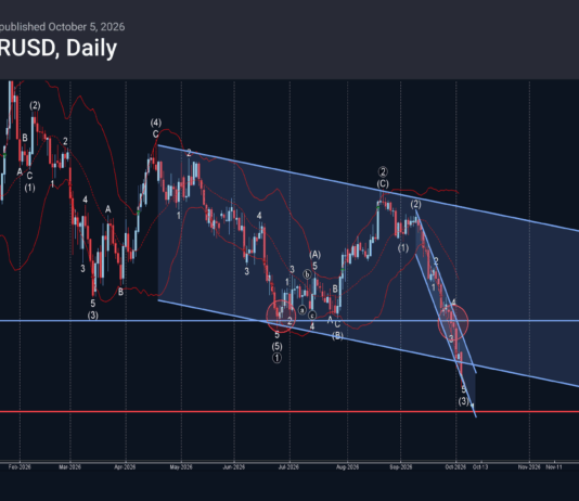 Phân tích sóng EURUSD 6/10-Fxpro phân tích sóng eurusd 6/10