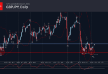 Phân tích sóng GBPJPY 6/10-Fxpro phân tích sóng gbpjpy 6/10