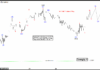 phân tích sóng gbpusd 30/10