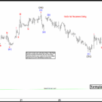 Phân tích sóng GBPUSD 30/10- Tăng trước giảm sau phân tích sóng gbpusd 30/10