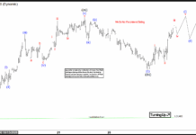 Phân tích sóng GBPUSD 30/10- Tăng trước giảm sau phân tích sóng gbpusd 30/10