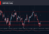 Phân tích sóng GBPUSD 7/10