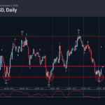Phân tích sóng GBPUSD 7/10-Fxpro Phân tích sóng GBPUSD 7/10