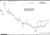Phân tích sóng USDCAD 29/10