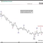 Phân tích sóng USDCAD 29/10- Xu hướng giảm Phân tích sóng USDCAD 29/10