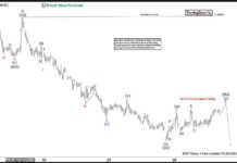 Phân tích sóng USDCAD 29/10- Xu hướng giảm Phân tích sóng USDCAD 29/10