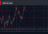 phân tích sóng usdcad 9/10