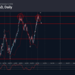 Phân tích sóng USDCAD 9/10-Fxpro phân tích sóng usdcad 9/10