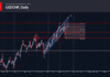 Phân tích sóng USDCHF 19/10