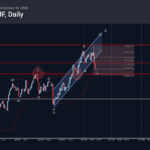 Phân tích sóng USDCHF 19/10-Fxpro Phân tích sóng USDCHF 19/10