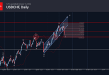 Phân tích sóng USDCHF 19/10-Fxpro Phân tích sóng USDCHF 19/10