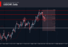 Phân tích sóng USDCHF 26/10-Fxpro phân tích sóng usdchf 26/10