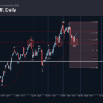 Phân tích sóng USDCHF 26/10-Fxpro phân tích sóng usdchf 26/10