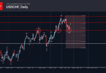 Phân tích sóng USDCHF 26/10-Fxpro phân tích sóng usdchf 26/10