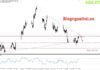 Phân tích Vàng 12/10-Vàng tăng nhẹ trước dữ liệu CPI công bố trong tuần Vàng 12/10- Trendline giảm