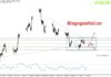 Phân tích Vàng 16/10-Tập trung vào bài phát biểu của chủ tịch FED vàng 16/10- tích luỹ