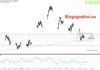Phân tích Vàng 7/10- Chú ý biên bản cuộc họp FOMC vàng 7/10- vàng tích luỹ