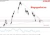 Phân tích Vàng 8/10-Vàng phá vỡ đường trendline hỗ trợ tăng vàng 8/10- trendline kháng cự