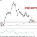 Phân tích Vàng 8/10-Vàng phá vỡ đường trendline hỗ trợ tăng vàng 8/10- trendline kháng cự